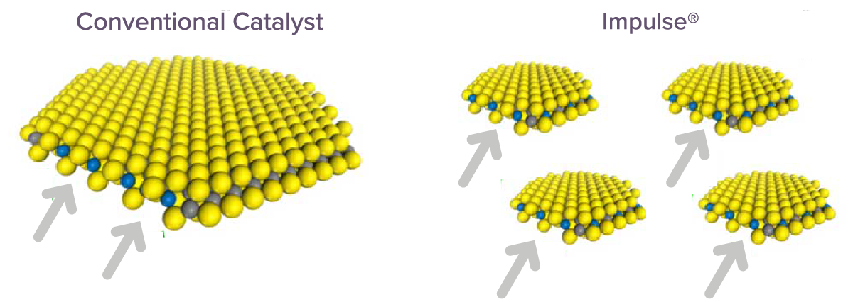 Middle Distillates Naphtha Hydrotreating Catalysts Axens